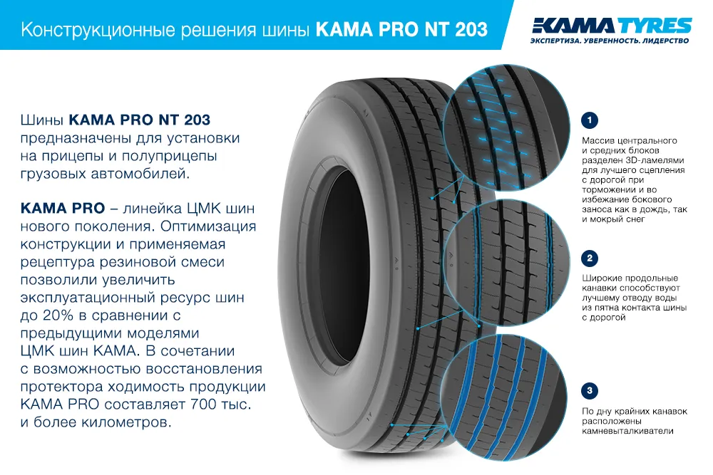 ЦМК шины KAMA PRO NT 203 385/65 R22.5 в Петухове